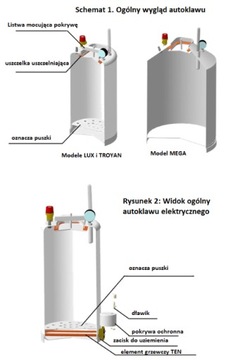 Автоклав консервный Троян 32