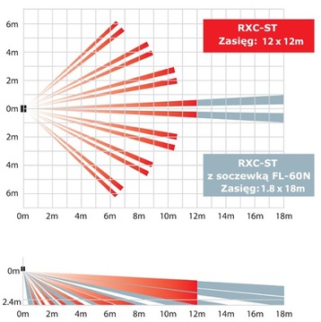 RXC-ST PIR-детектор движения для помещений
