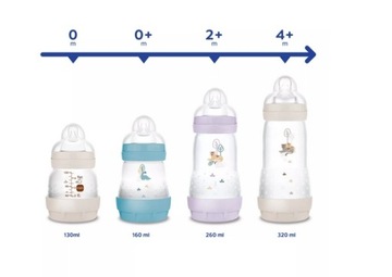 MAM BABY BUTELKA PERFECT START ANTI COLIC 160ML ANTYKOLKOWA 0M+