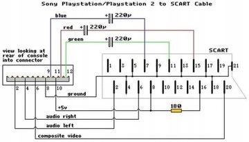 ЕВРОРАЗЪЕМ SCART-КАБЕЛЯ PAL ДЛЯ PLAYSTATION PSX