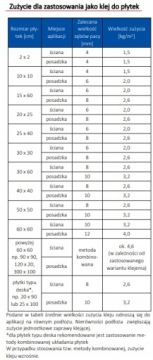 Atlas PLUS S2 Hydro высокодеформируемый клей с функцией гидроизоляции 15 кг