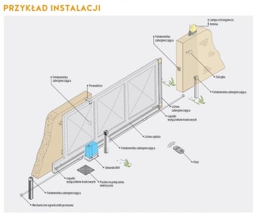 НАБОР CAME BX STRONG 3xPILOT 800KG 5xЛАМПОВАЯ ПОЛОСКА