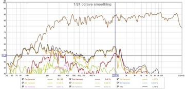 Розетка (-30%) Широкополосный динамик 200 Гц – 20 кГц