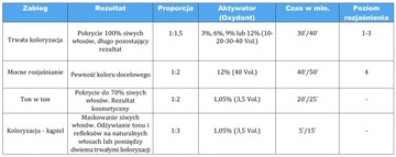 FANOLA 4.14 CREMA COLORE КРАСКА ДЛЯ ВОЛОС 100МЛ