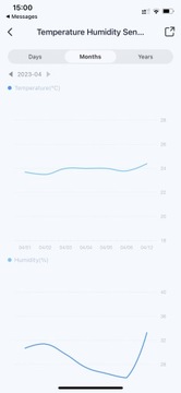 ZIGBEE TUYA HIGR Датчик ТЕМПЕРАТУРЫ И ВЛАЖНОСТИ