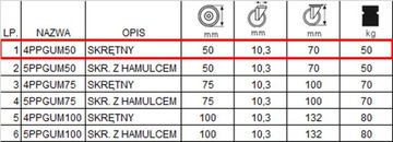 4x4PPGUM50 komplet 4 szt. kół fi 50 wózek regał