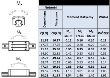 Śruba kulowa 1605 300mm BK12/BF12 + nakrętka CNC