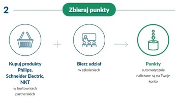 Gniazdo pojedyncze ASFORA białe z ramką (2P+PE) EPH2800121 SCHNEIDER