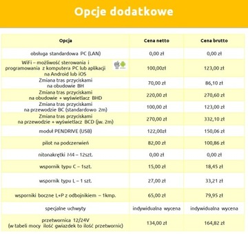 Отображение маршрута для автобуса, BS5, производитель, GW.36msc