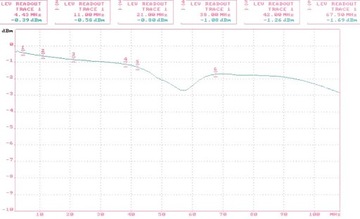 Видеотрансформатор TR-1D*P2C Video Balun - 2 шт.