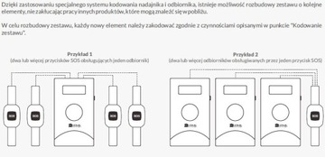 MINI ALARM DLA OSÓB STARSZYCH PRZYWOŁANIE SOS