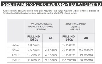 INTEGRAL Security Micro SD 4K V30 UHS-I U3 A1 64BG