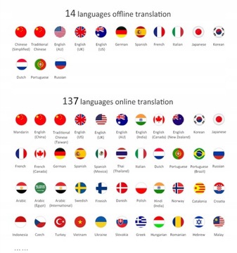 Elektroniczny Tłumacz Mowy z polskim menu| Translator T11 | 137 języków