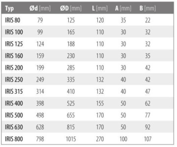 Демпфер линзы IRIS 125