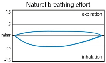 Maska SEAC UNICA dla dzieci od 6 lat BEZPIECZNA
