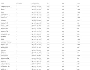 Передние задние тормозные колодки QUAD ATV CAN-AM Outlander. Renegade TRW