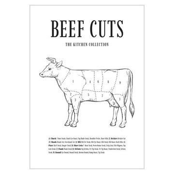 Plakat 21x30 Beef Cuts Części mięsa wołowego