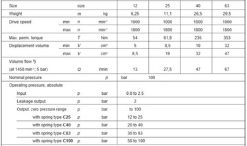 ГИДРАВЛИЧЕСКИЙ НАСОС REXROTH PV2V3 2x 34 л/мин, 70 бар