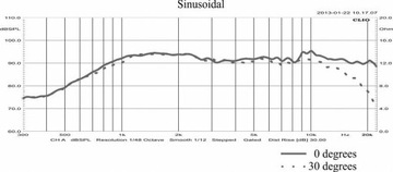 GDWK 8 Ом STX T.10.200.8.Куполированный динамик для ПК