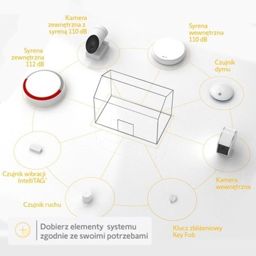 Somfy 1875281 Домашняя сигнализация Essential Plus TaHoma Беспроводной комплект Google
