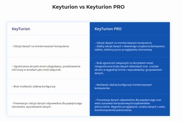 KEY TURION PRO 2024 - monitoring komputera keylogger 1 rok