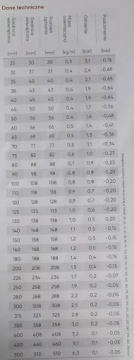 Устойчив к гидролизу и микробам 0,7 fi 185 мм 5 м