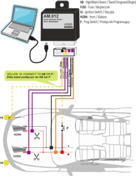 Двухканальный рупорный модулятор