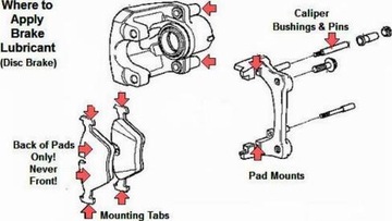 Тормозная смазка