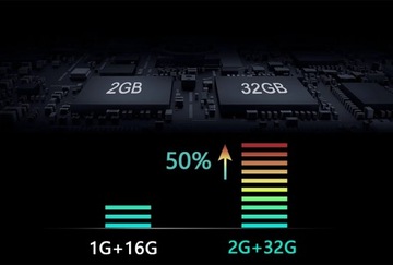 Новый автомобильный видеорегистратор 4G WiFi 4