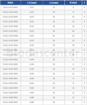 Фреза прямая 125х30х6 Z4 HSS GLOBUS