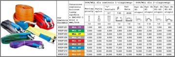 РЕМЕННЫЕ СТРОПЫ 2т 5м серьга 3,25т буксирный трос