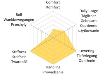 Резьбовая подвеска SPORT MTSGWHO05-S HONDA CIVIC VIII Hatchback FN/FK