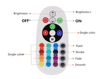 TAŚMA LED RGB 230V ZESTAW 5M WODOODPORNA + PILOT