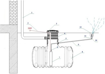 ZBIORNIK NA DESZCZÓWKĘ PŁASKI POJEMNIK 3000L FLAT ZESTAW NADBUDOWA POKRYWA