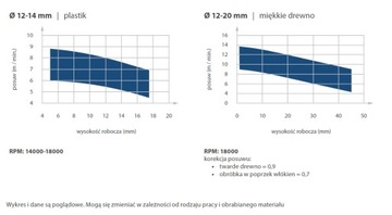 ITA Tools VHM фреза по дереву Z2 D4 I15 S4 негатив