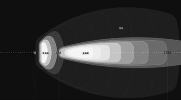Комплект велосипедных фонарей задних передних фонарей GUB 016