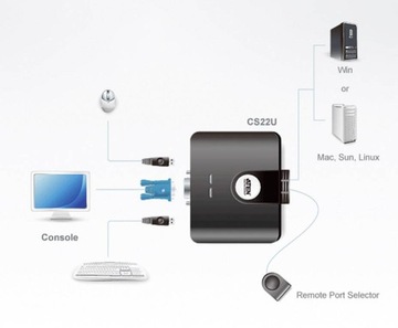 KVM-переключатель ATEN CS22U, пульт дистанционного управления, 2 порта USB VGA