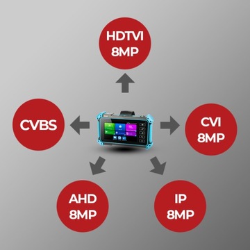 ТЕСТЕР CCTV Touch IPS 5,4 дюйма для IP-камер HD 8 Мп