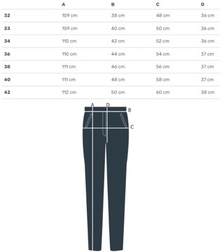 Klasyczne męskie spodnie granatowe jeansy z prostą nogawką 33