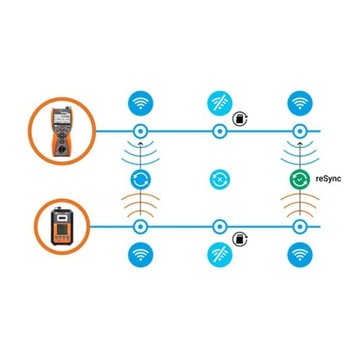 SONEL IRM-1 Измеритель солнечного света и температуры