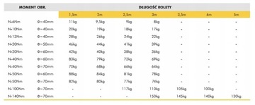 INEL FI40 N-13R МОТОР ДЛЯ НАРУЖНЫХ РОЛЬСТАВНЕЙ