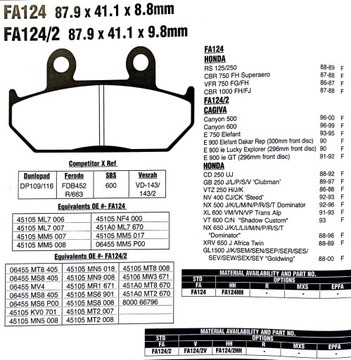 HONDA [NISSIN] Тормозные колодки замена ЕЦБ FA124