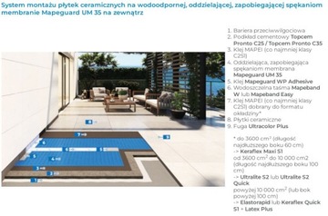 Коврик MAPEGUARD UM35 против растрескивания, УПЛОТНЕНИЕ И РАЗЪЕДИНЕНИЕ 1м