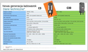 ВЫПРЯМИТЕЛЬ АККУМУЛЯТОРА BOSCH C30 ЗАРЯДНОЕ УСТРОЙСТВО 6В/12В EFB AGM GEL
