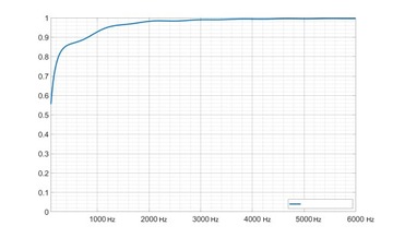 Акустические светло-серые ПАНЕЛИ для углов, элегантный цвет, студийный коврик