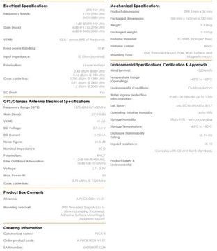 GSM антенна для автомобилей Poynting PUCK-0004-V1-01 LTE (MIMO) GPS ГЛОНАСС