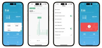 Измеритель тока энергии 1-фазный двунаправленный трансформатор 63А ZigBee TUYA