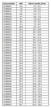 Зажимная лента со вставкой 10.5RER 8,5-10,0 мм OETIKER 15400024