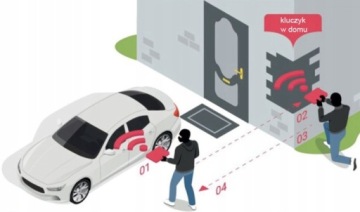 АВТОМОБИЛЬНЫЙ ПУЛЬТ ДИСТАНЦИОННОГО УПРАВЛЕНИЯ WAVE LOCK БЕЗКЛЮЧЕВОЙ УГЛЕРОД