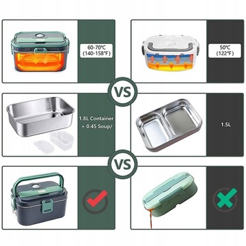 ЭЛЕКТРИЧЕСКИЙ ОБОГРЕВАТЕЛЬ КОНТЕЙНЕРА ДЛЯ ОБЕДОВ ДЛЯ ОФИСНЫХ АВТОМОБИЛЕЙ 12/24 В